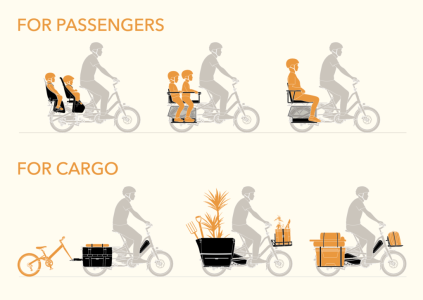 tern-quick-haul-long-cargo-bike-carrying-1024x727.png